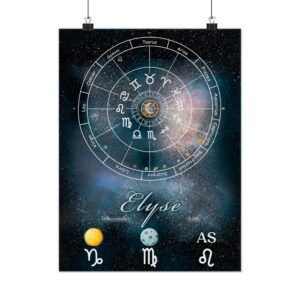 Astrology Themed Wall Art Poster, Zodiac Sign Decor for Home, Personalized Astrological Gifts, Celestial Art for Birthdays, Meaningful Gift