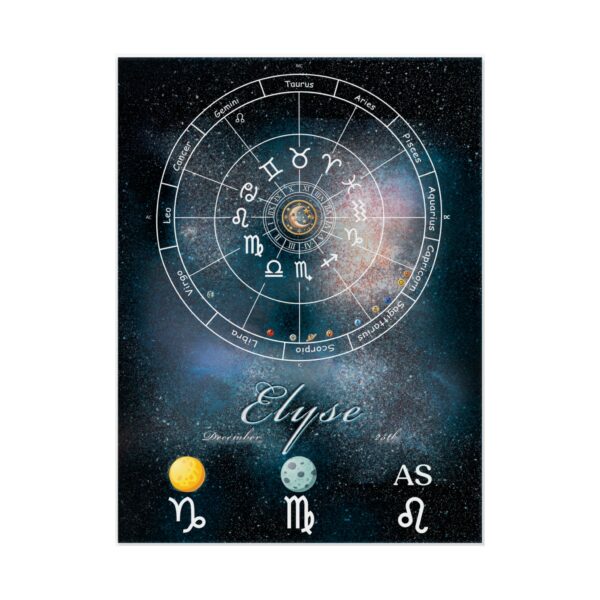 Astrology Themed Wall Art Poster, Zodiac Sign Decor for Home, Personalized Astrological Gifts, Celestial Art for Birthdays, Meaningful Gift - Image 2