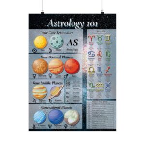 Astrology 101 Reference Poster | Celestial Decor for Astrology Lovers | Zodiac Wall Art | Horoscope Print | Astrological Chart