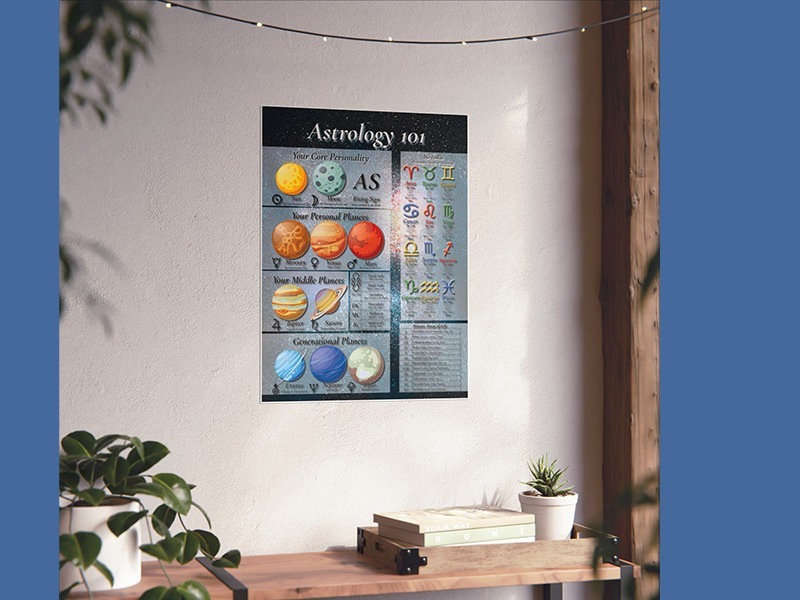 An astrology 101 poster in front of house plants.